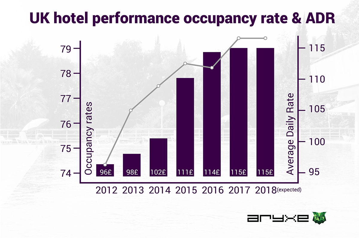 uk hospitality industry graph
