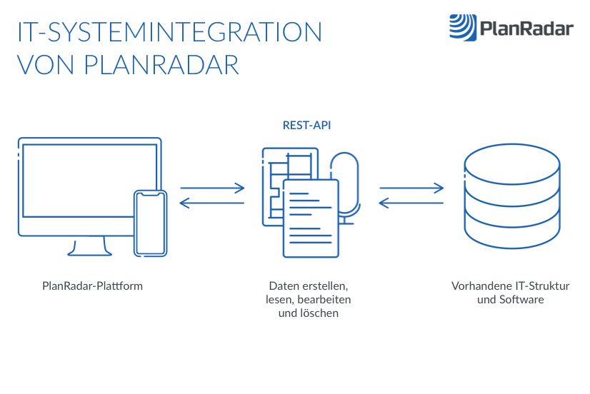 IT-Systemintegration von PlanRadar mittels REST API