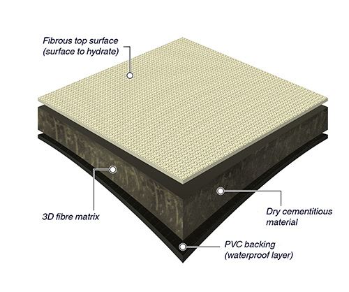 Concrete fabric in a roll