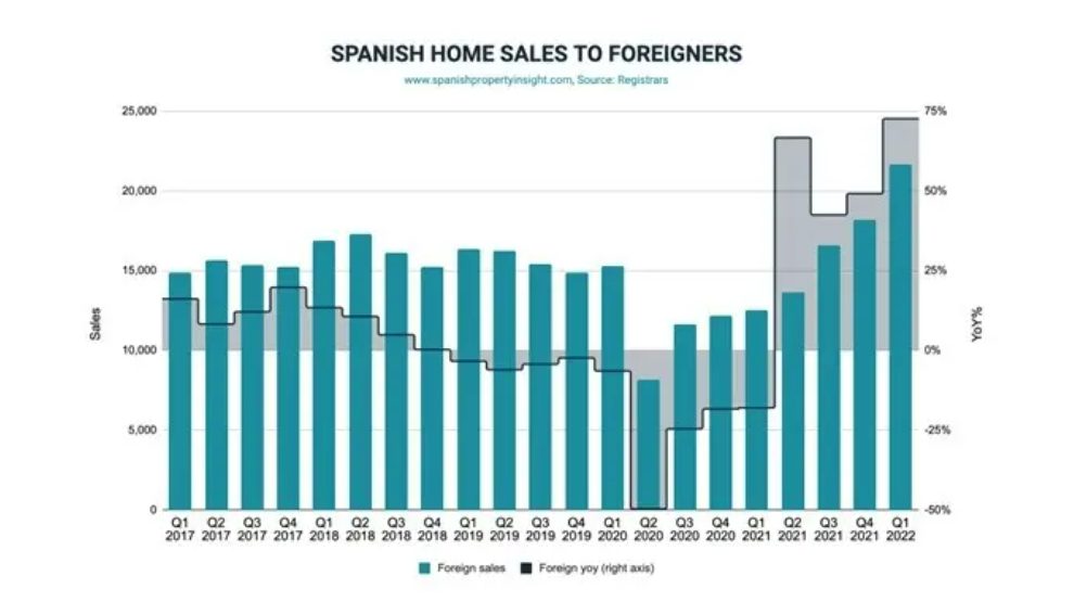 Инвестиции в рынок недвижимости Испании